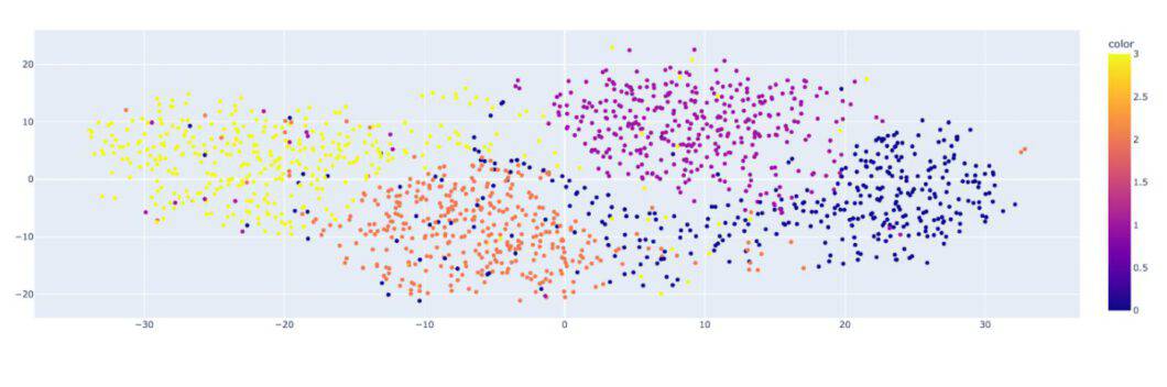 Complete 2024 Guide to Feature Extraction in Python - viso.ai
