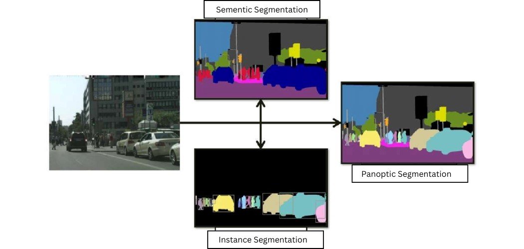 Panoptic Segmentation - A Hybrid Approach of Image Segmentation 