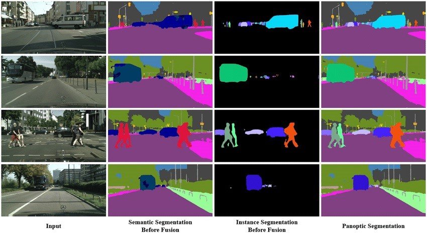 Panoptic Segmentation for Object Detection and Scene Understanding 