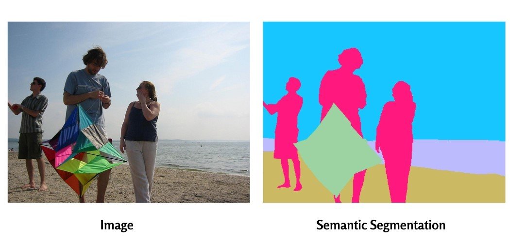 Semantic Image Segmentation