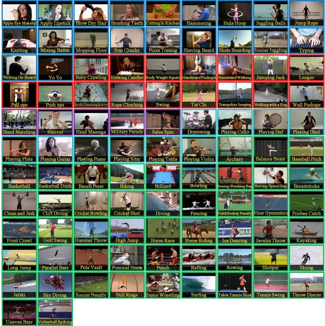 Sample grid containing frames from video clips of the UCF101 dataset.