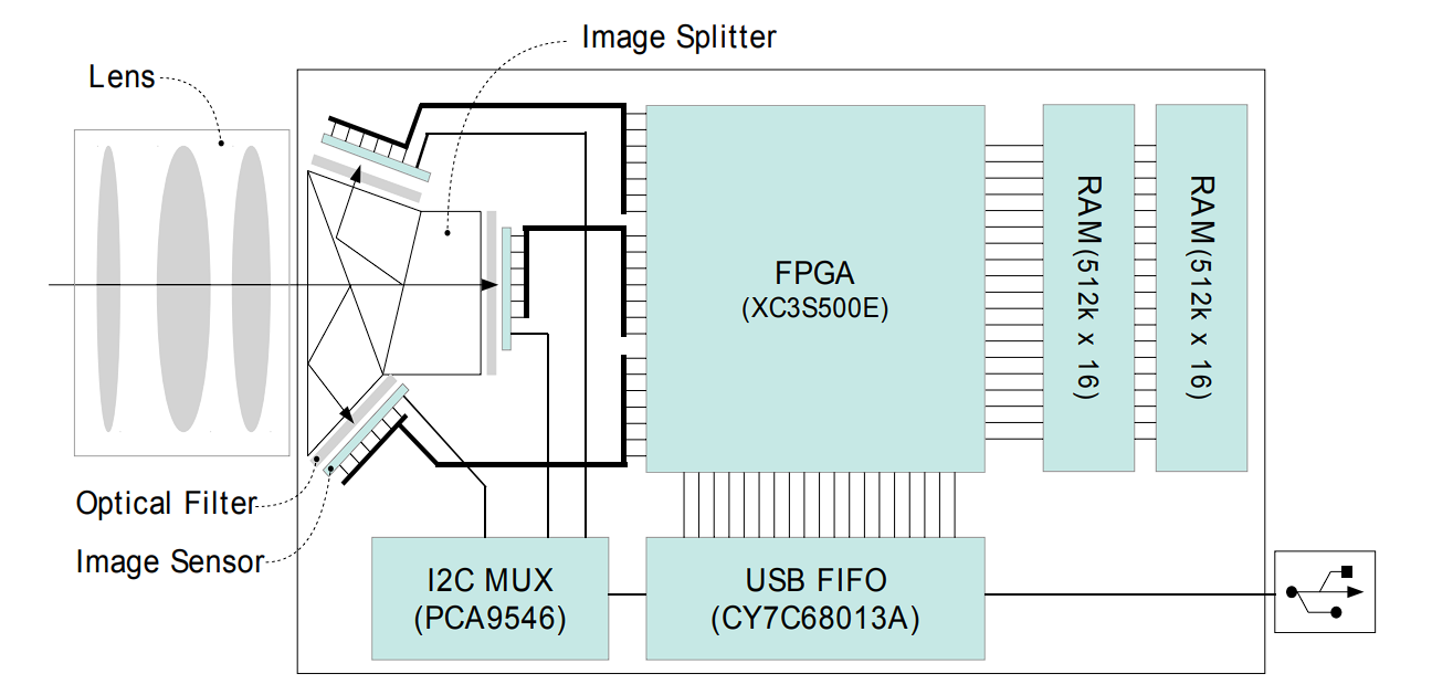 diagram of beam-spliter-camera