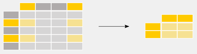 diagram of data clearning in pandas