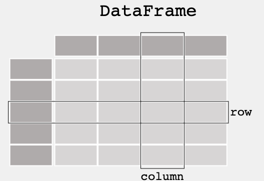 diagram of dataframe in pandas