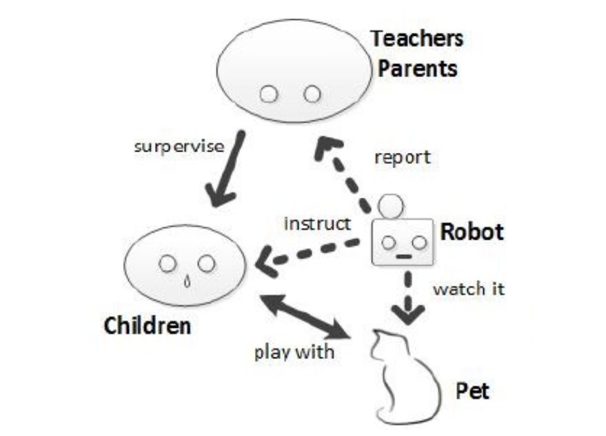 Education robot working