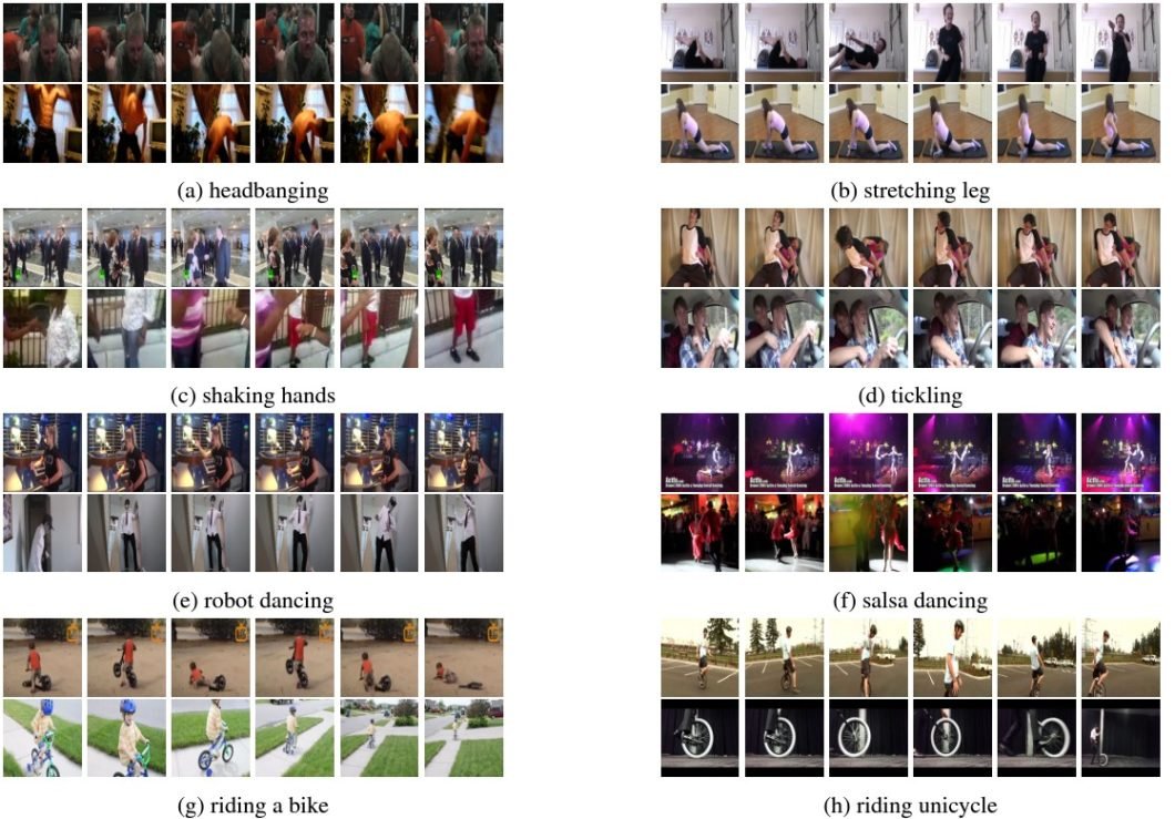 Examples of the video clips contained in the DeepMind Kinetics dataset. Each example contains eight frames of, from left to right and up to down, headbanging, stretching leg, shaking hands, tickling, robot dancing, salsa dancing, riding a bike, and riding a motorcycle.