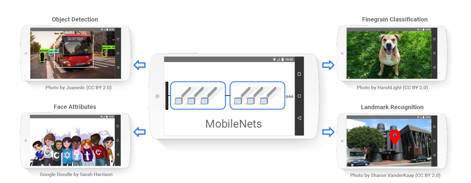 image showing smarphones using mobilenet