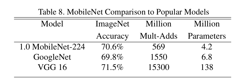 table of mobilenet against other models