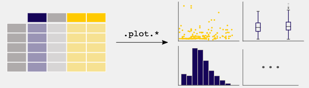 plot in pandas