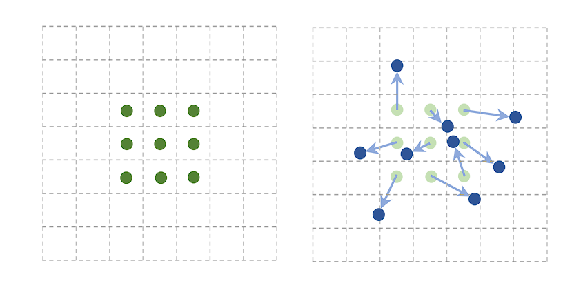 image of simple-convolution-vs-deformable