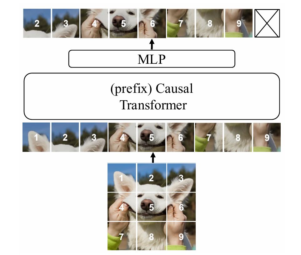 Autoregressive image model pretraining architecture