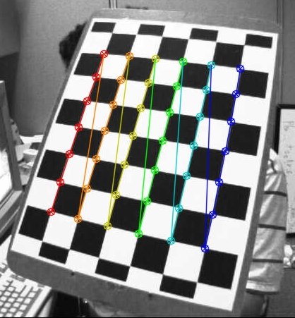 Photograph of a calibration pattern used in the OpenCV model with the image and object points mapped to each other.
