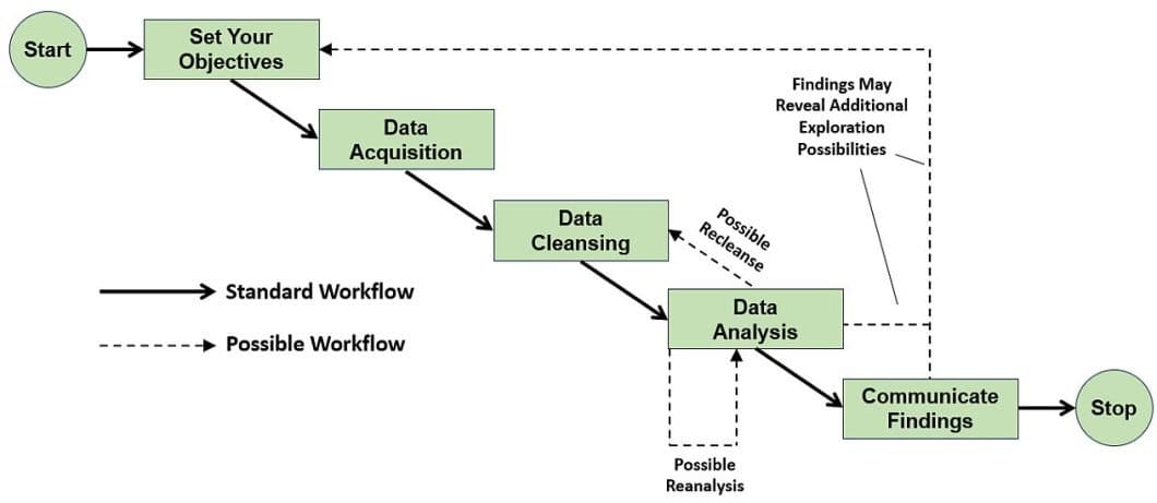 data science process diagram