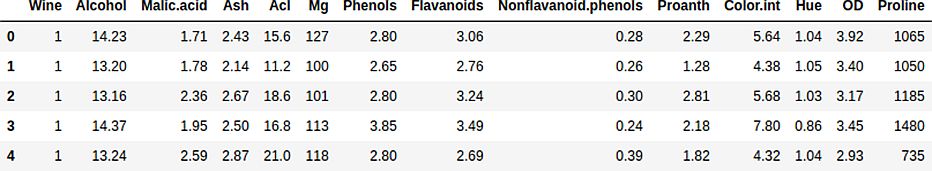 Wine Recognition Dataset