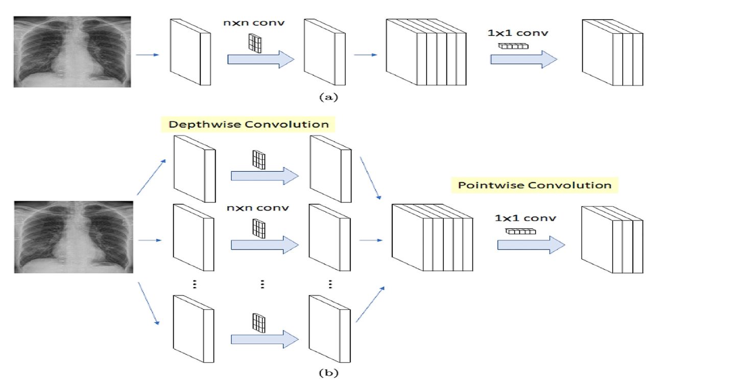 diagram of depthwise convolution