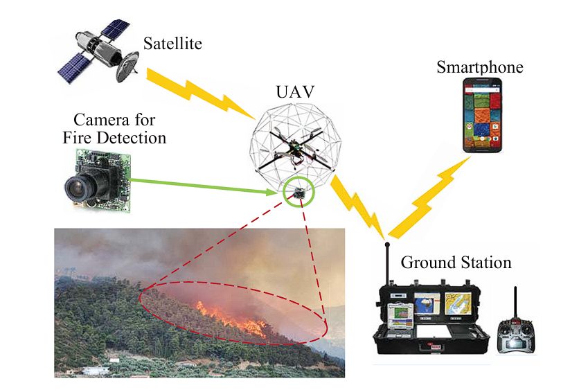 image of UAV-based forest fire detection system