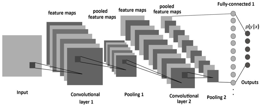 A visualization of a convolutional neural network for large action models 