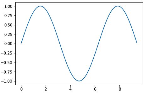 Matplotlib data plot