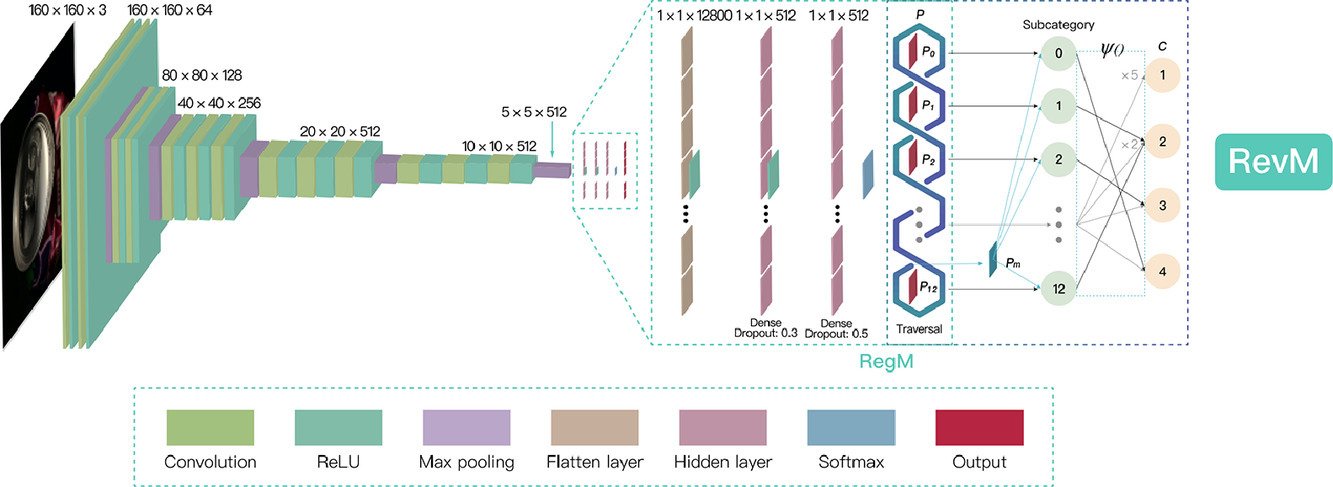 recognition retrieval algorithm