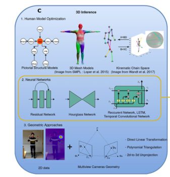 Evolution of Motion Tracking: From Manual Tracking to Deep Learning ...