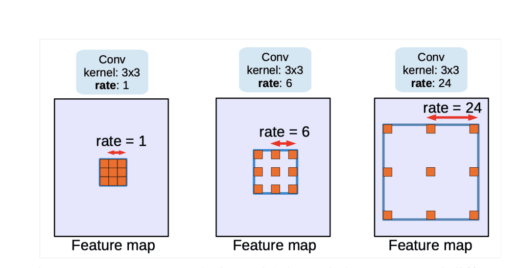 DeepLab: A Deep Dive into Advanced Visual Processing - viso.ai