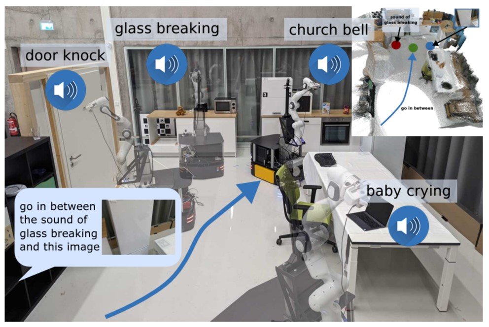 Image showing a laboratory simulating a scenario in which there are multiple audio inputs from the environment, such as a door knocking, glass breaking, and baby crying. The robot is given the instruction "go in between the sound of the glass breaking and this image." The image shows an object within the lab.