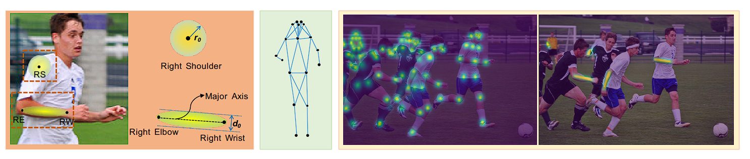 image showing heatmaps