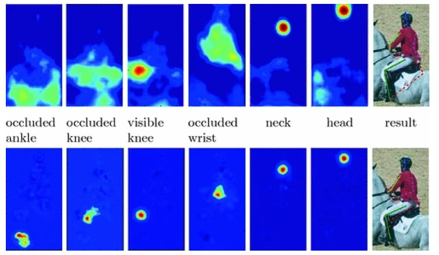 image showing heatmaps