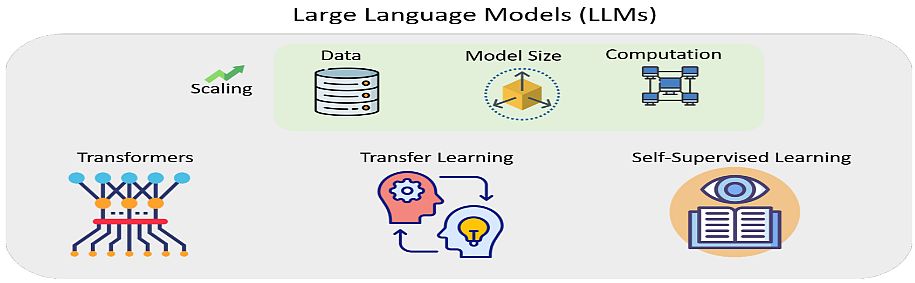 large-language-model