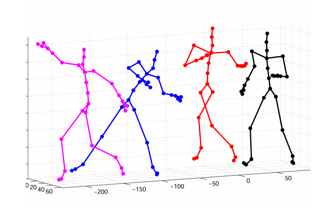 Evolution of Motion Tracking: From Manual Tracking to Deep Learning ...