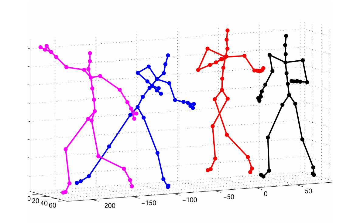 Evolution of Motion Tracking: From Manual to Automated - viso.ai