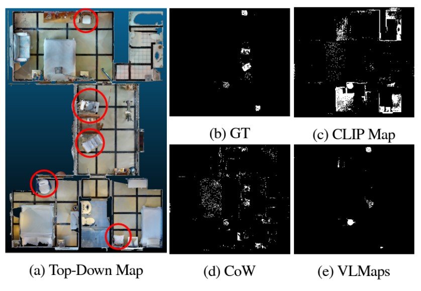 Image comparing the results of object mapping the object type "chair" in a simulated environment. The top-down view is compared with the mappings of the "ground truth," CLIP, CoW,and VLMaps. 