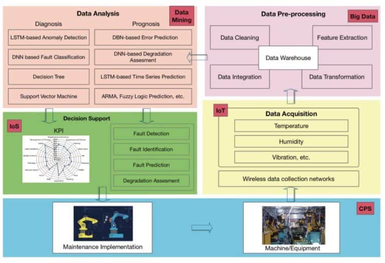 7 Cutting-Edge Applications of AI in Mining for 2025 - viso.ai
