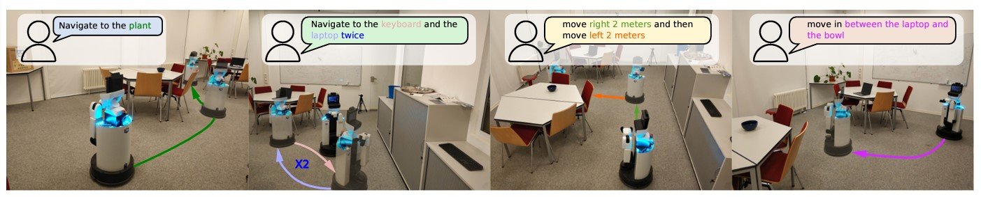 An image showing examples of zero-shot navigation using VLMaps. From left to right, the robot is shown executing instructions, such as "navigate to the plant," "navigate to the keyboard and the laptop twice," etc.