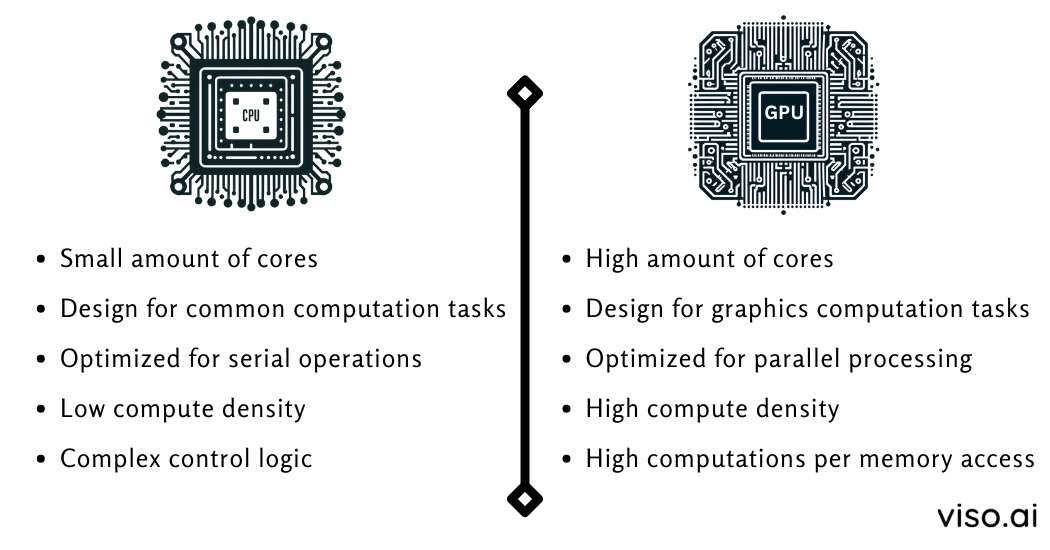 CPU v GPU - a quick comparison