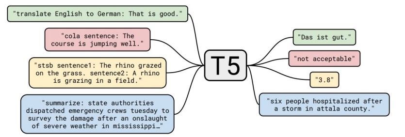 Large language model for NLP tasks