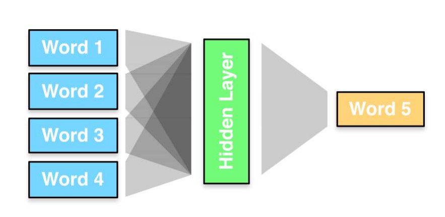 Neural Language Model