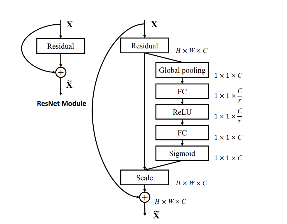 image of resnet