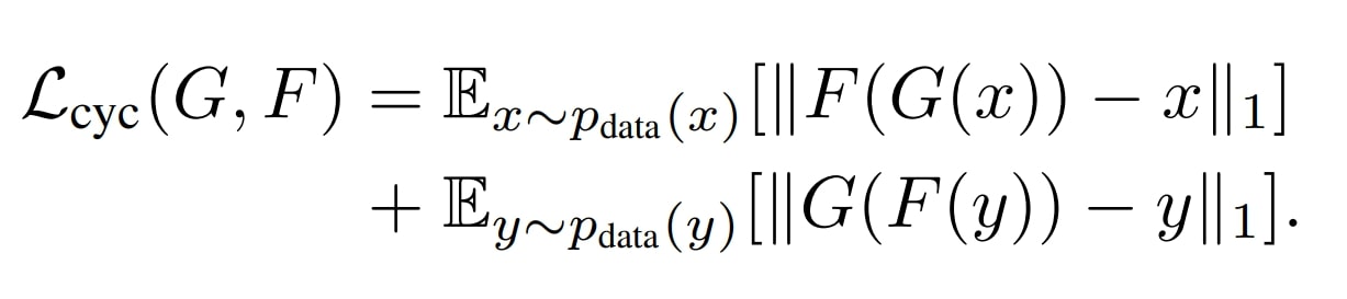 image of Cycle Loss Equation -