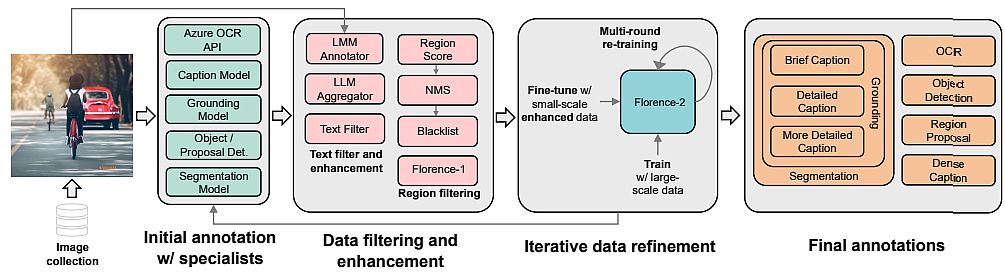 data-engine-florence-2