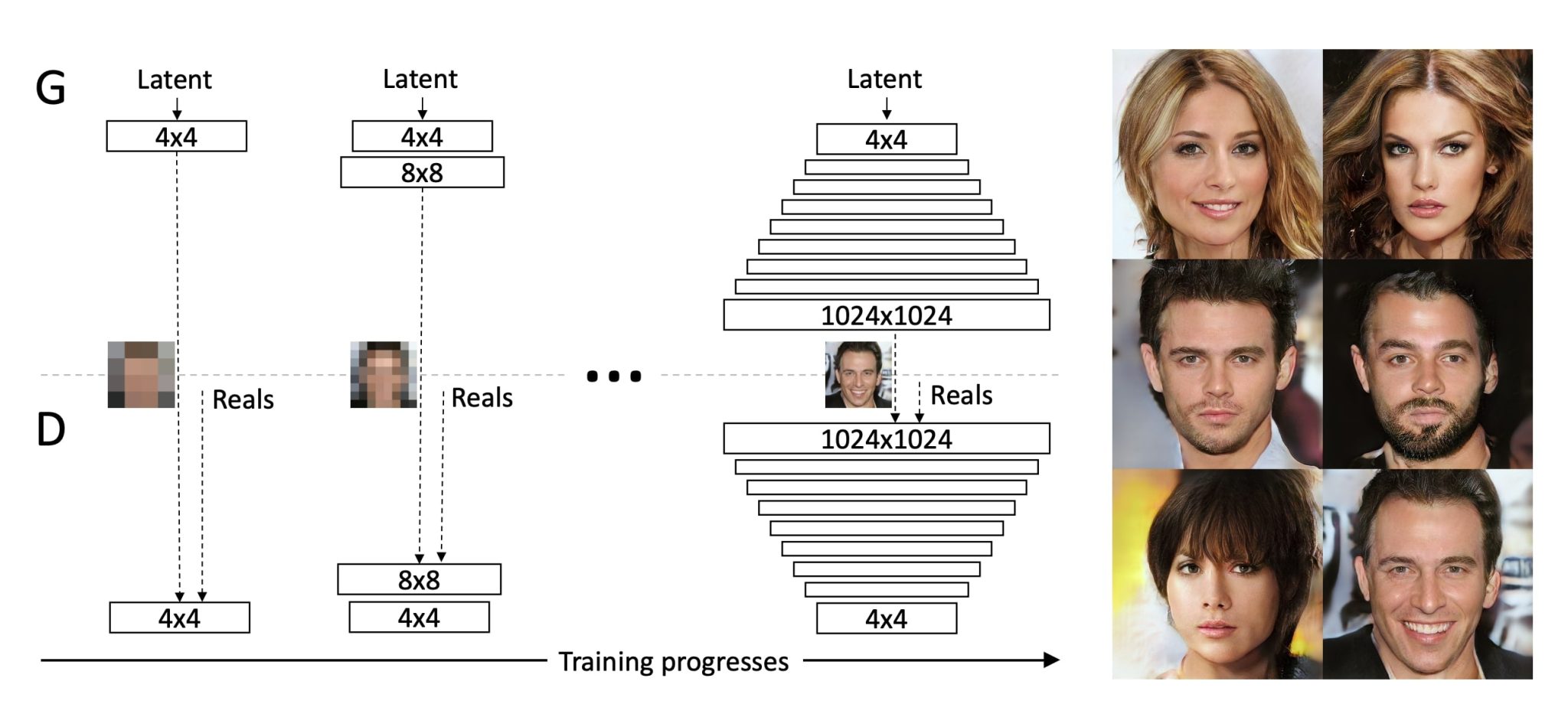 image of Progressive Growth in ProGAN 