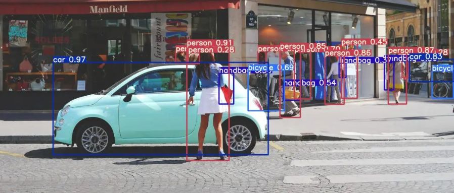 Object detection in Computer vision