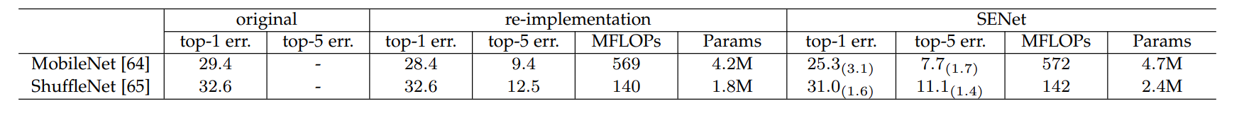 image showing benchmark for senet