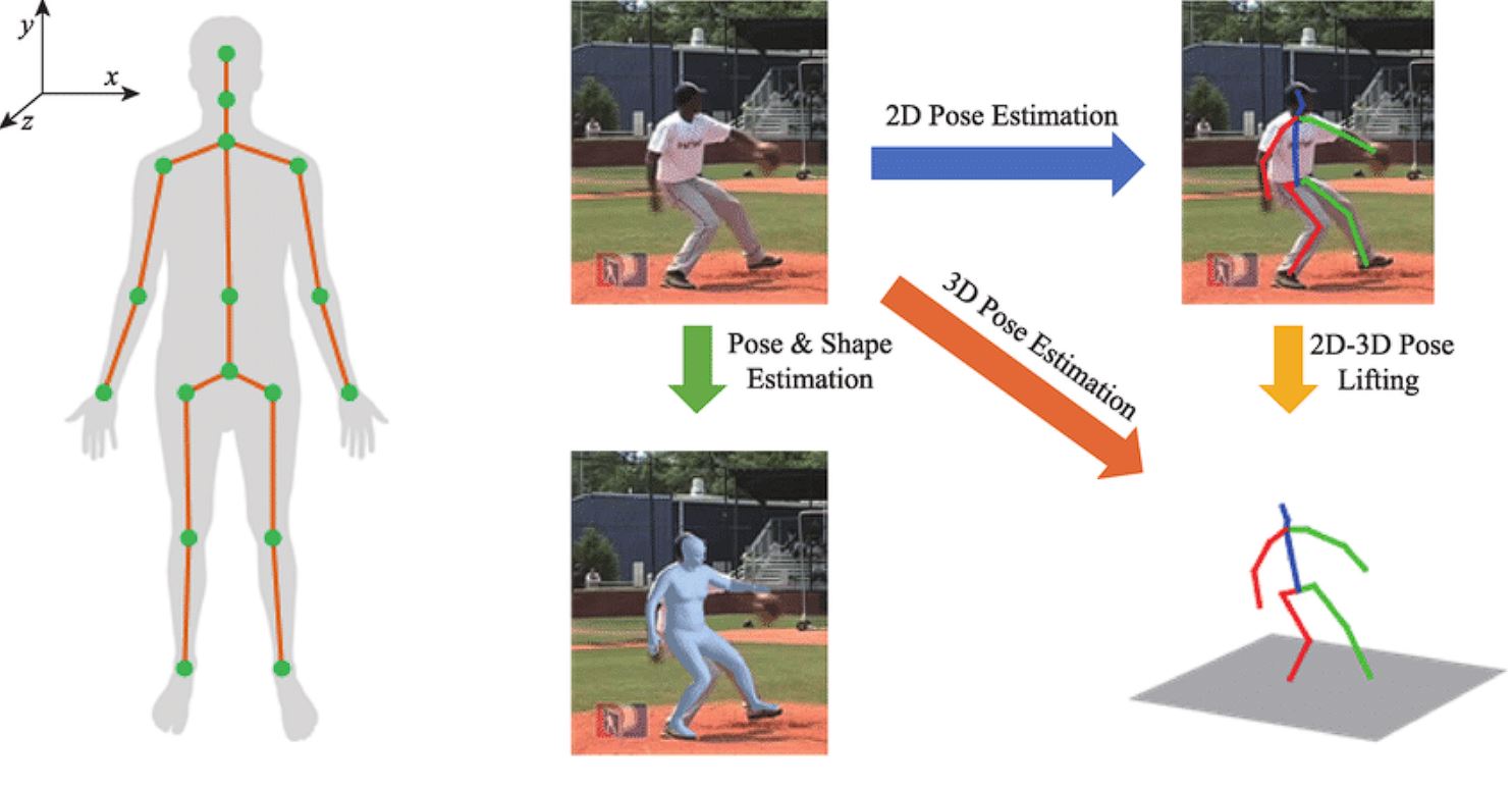 image of pose estimation