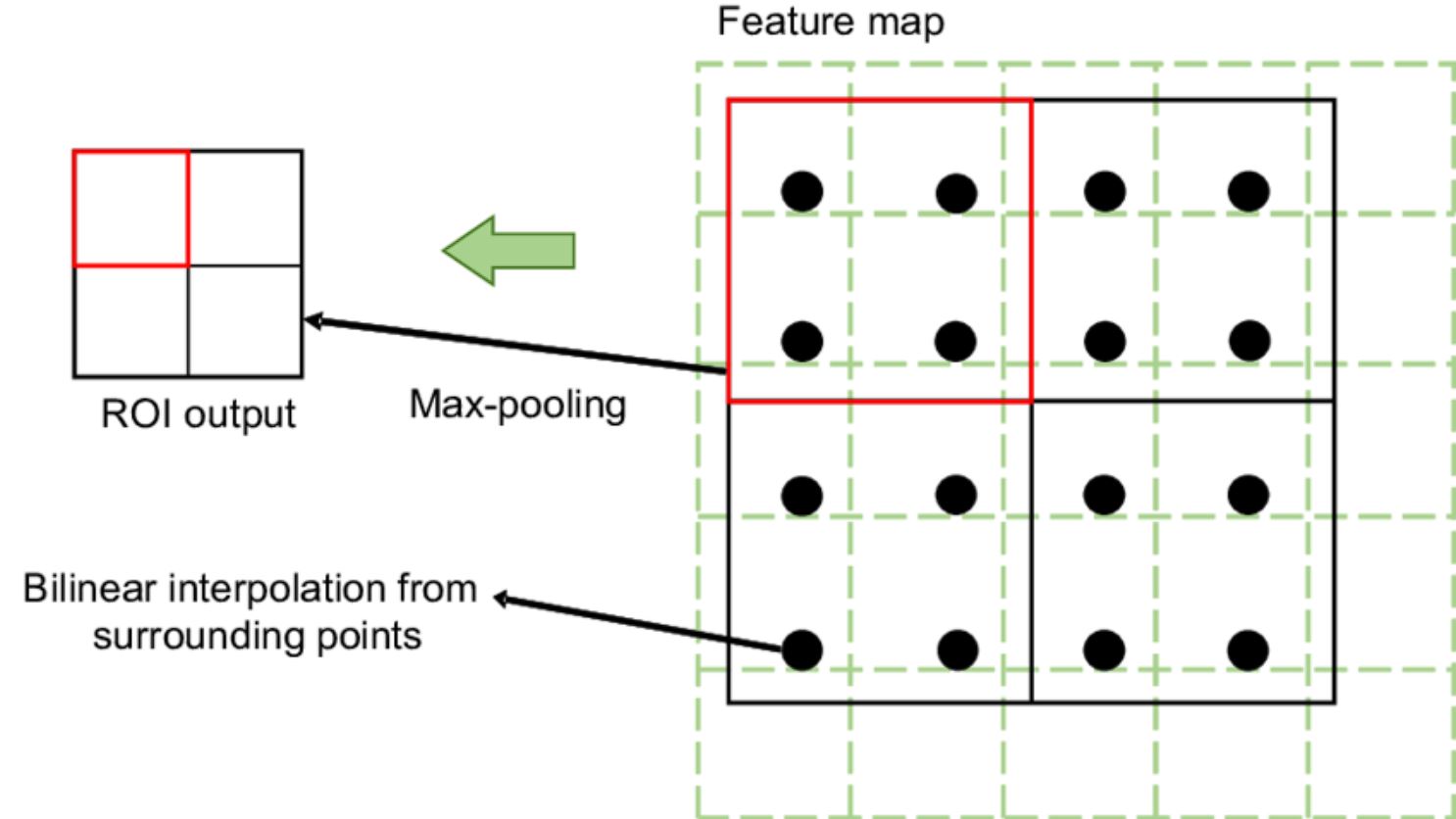 image of roi align