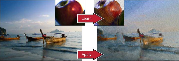 image of Image analogies extend patch based texture in-filling techniques to match between a source image and its artistic rendering