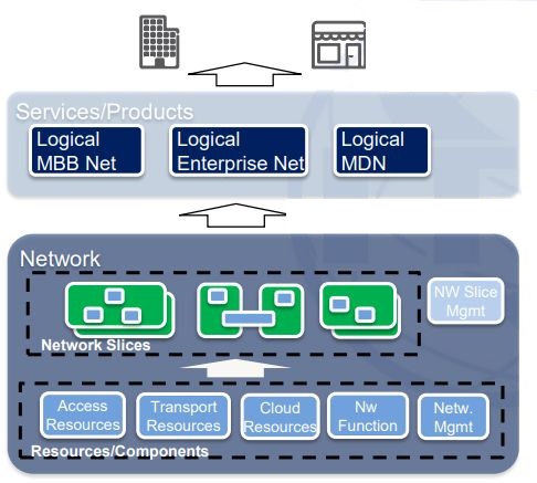 5G Technology Architecture