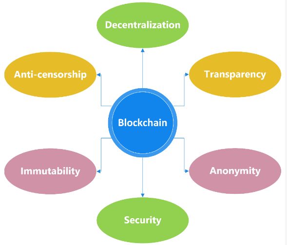 decentralized-AI-cover