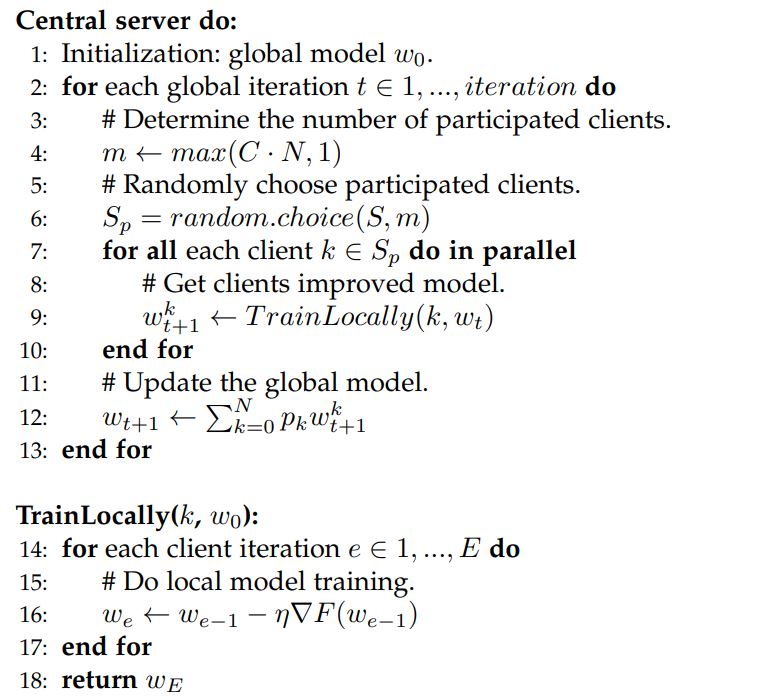 image of Federated Averaging Algo