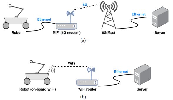 Communication network topology